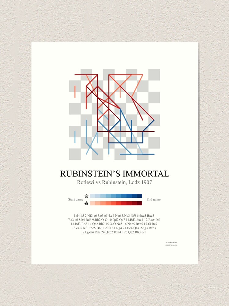 Rotlewi vs Rubinstein | Board Game Chess offers Wall Art | Immortal Games Gifts