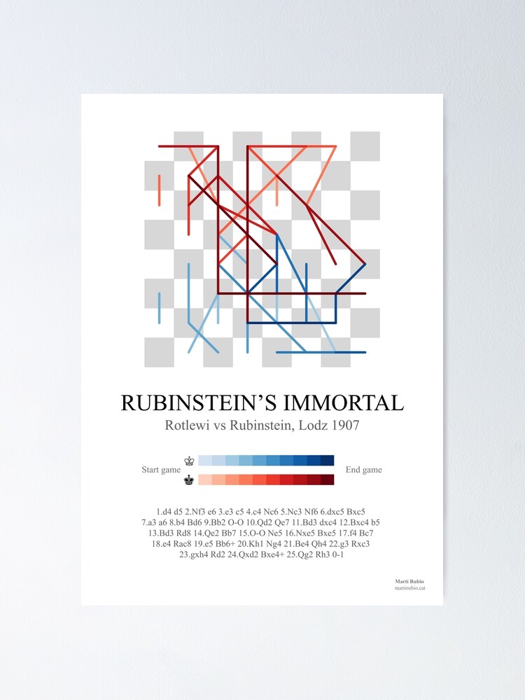 Anderssen's Immortal Chess Game Poster for Sale by MartiRubio