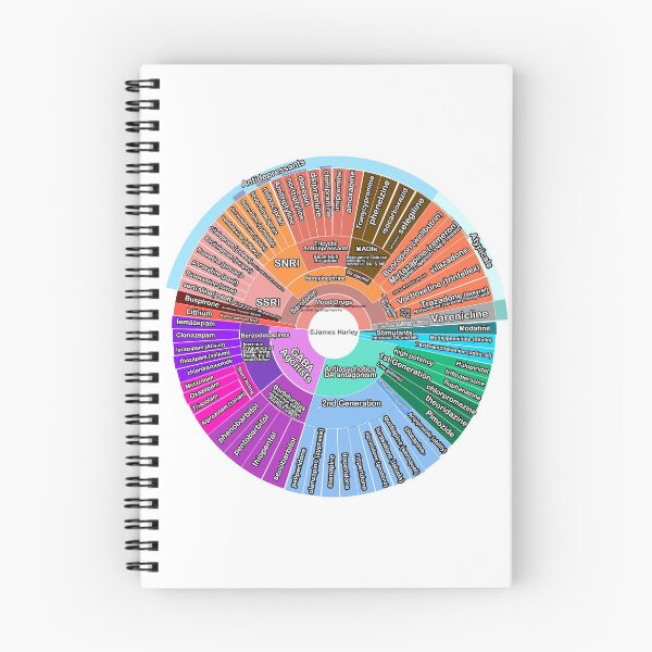 Item preview, Psychiatry Medications Study aid Wheel designed and sold by jmsharley.