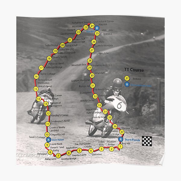 Isle of man tt Poster