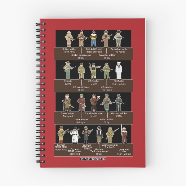 Item preview, Soldiers of WWII (Simple History) designed and sold by simplehistory.