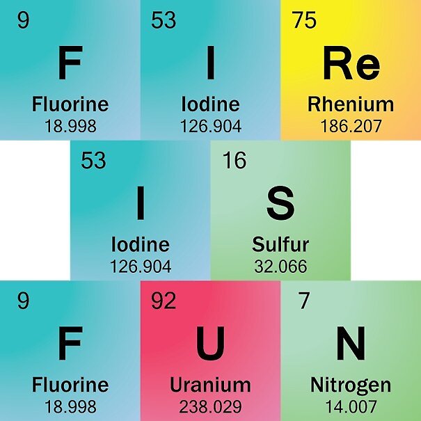 "Fire Is Fun in Periodic Table Element Symbols" by sciencenotes Redbubble