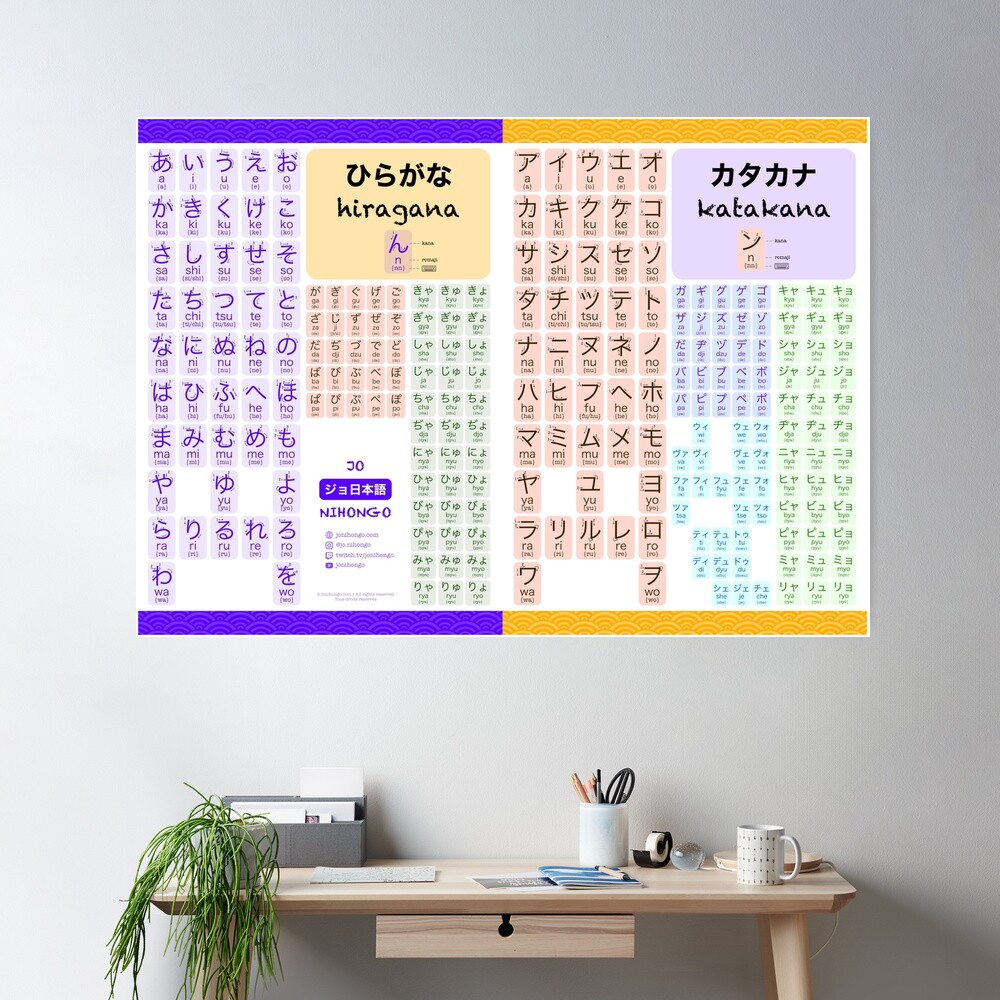 Poster « Les Kanas (avec ordre des traits)»