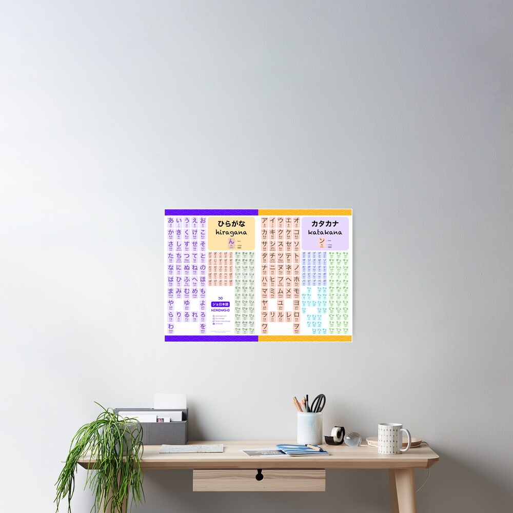 Poster « Les Kanas (avec ordre des traits)»