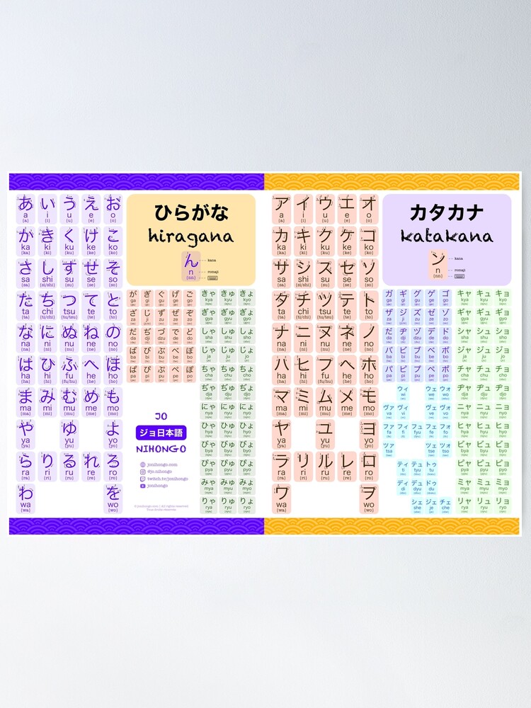 Poster ''Les Kanas (avec ordre des traits)' : autre vue