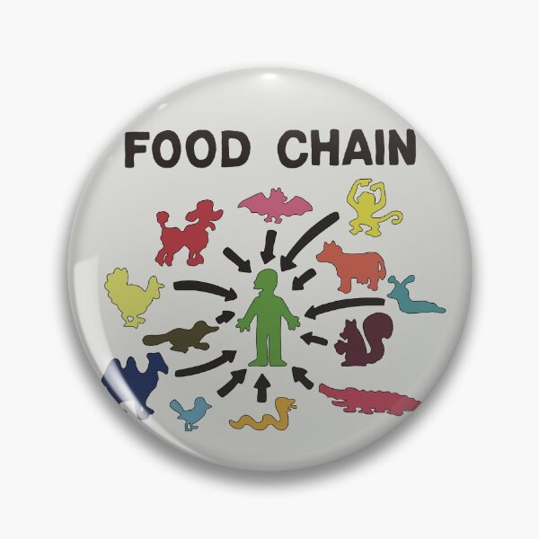 Item preview, The Simpsons Food Chain  designed and sold by thebcarts.