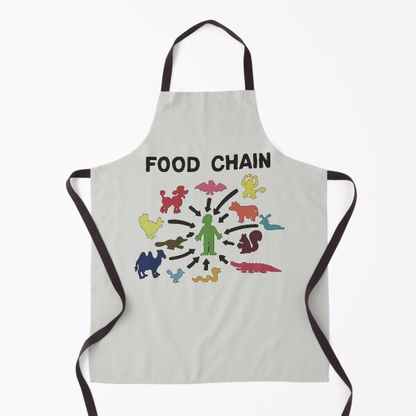Item preview, The Simpsons Food Chain  designed and sold by thebcarts.