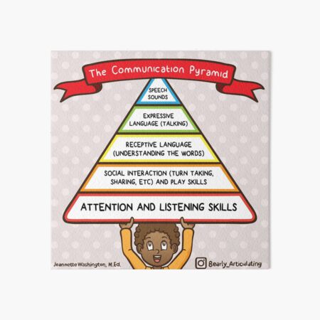 The Communication Pyramid Art Board Print
