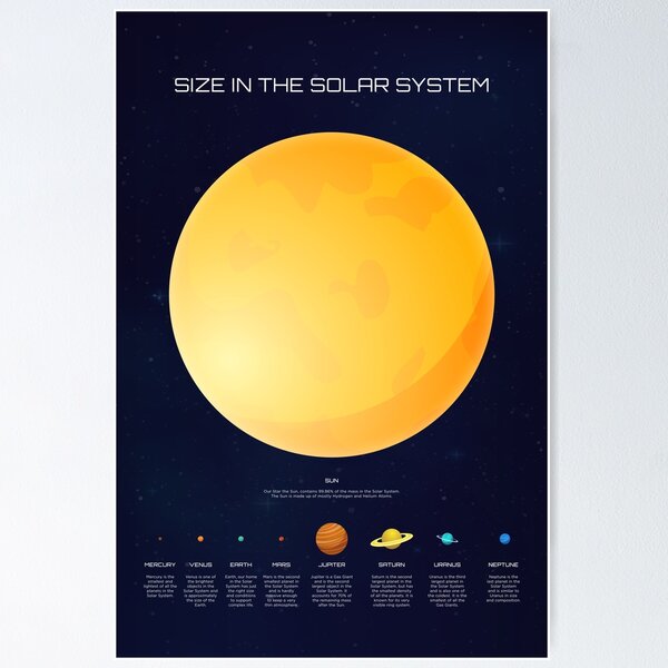 Artikel-Vorschau von Größe im Sonnensystem Sonne und Planeten Infografik, designt und verkauft von BrianSmith84.