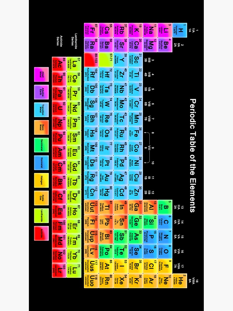 Vibrant Color Periodic Table On Black Sticker For Sale By Sciencenotes Redbubble 0650