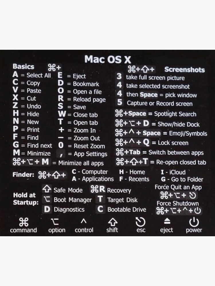macbook shortcuts