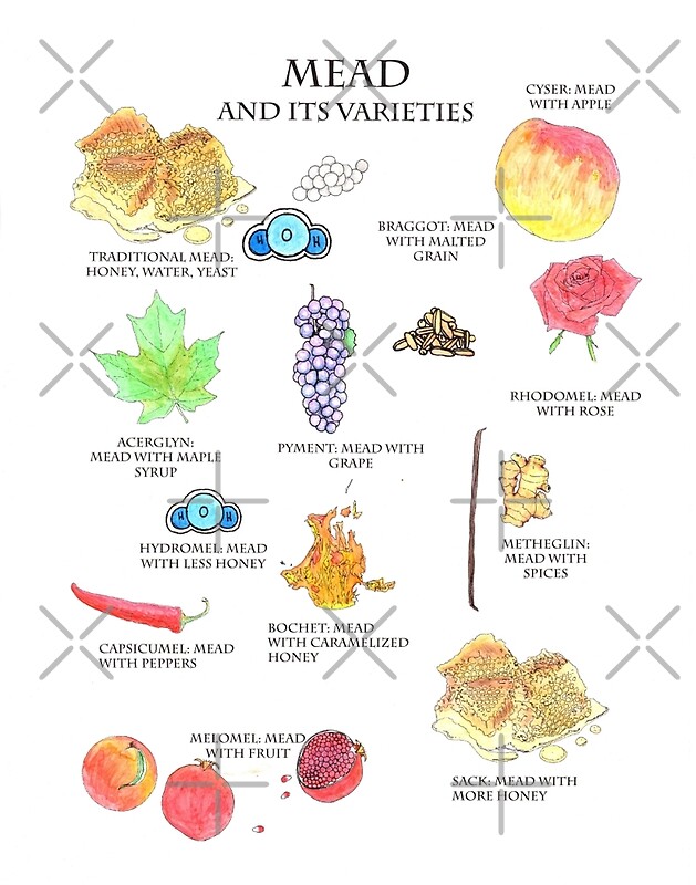 "Mead and It's Varieties" by soletlune Redbubble