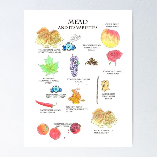 Mead and It's Varieties Poster