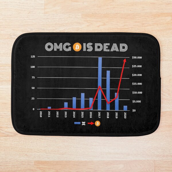 Item preview, OMG Bitcoin is dead designed and sold by Bitgoods.