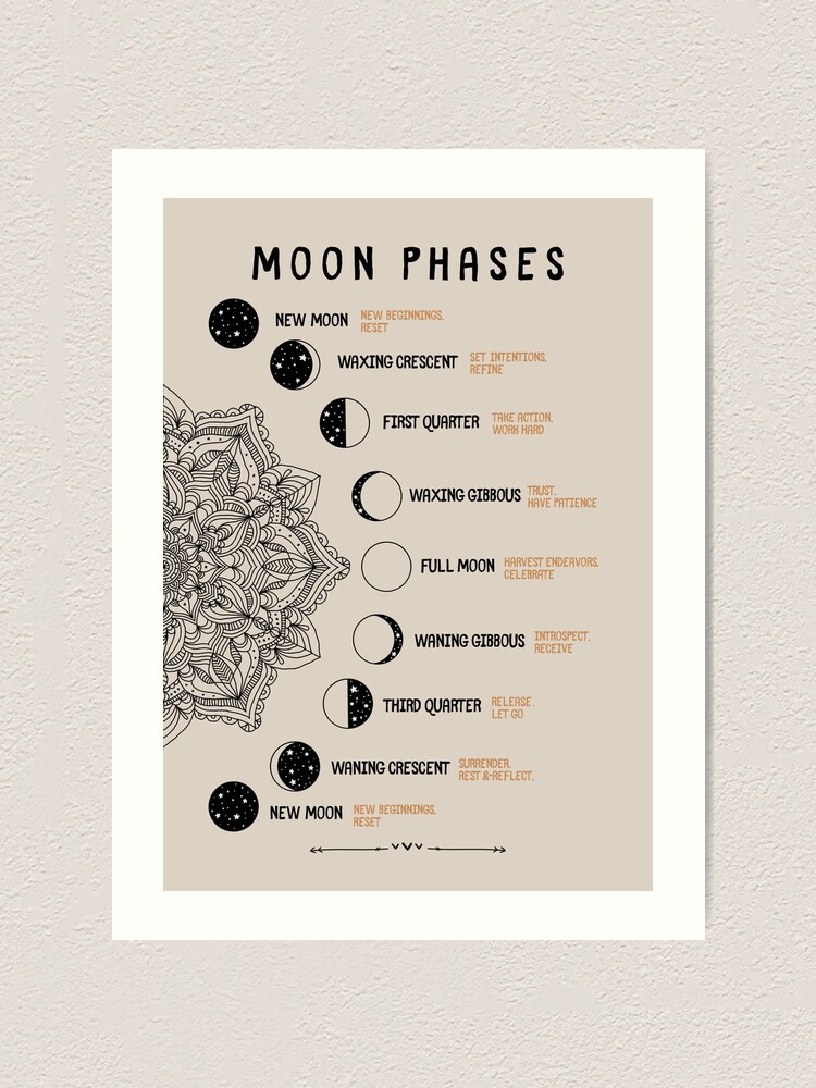 Poster for Sale avec l'œuvre « Calendrier des sorcières lunaires 2024  Événements d'astrologie » de l'artiste sierratruong