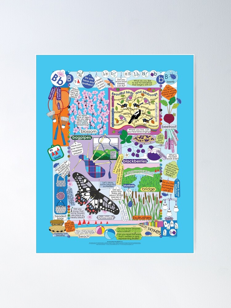 Alternate view of The Second Letter of the Alphabet: B or b Poster