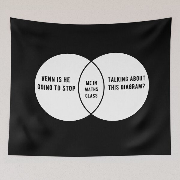 Item preview,  Venn Is He Going To Stop Talking About This Diagram Funny Quote designed and sold by AritraSur.