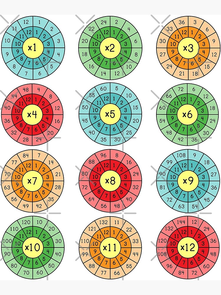 Tablasdemultiplicarencirculoc Aprender Las Tablas C48