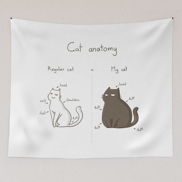 Item preview, Cat Anatomy designed and sold by 32BlackRoses.