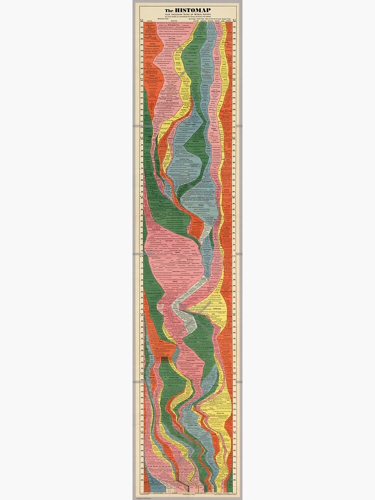 Aperçu 3 sur 3. Poster avec l'œuvre L'Histomap. Quatre mille ans d'histoire mondiale. Puissance relative des États, nations et empires contemporains. Par John B. Sparks (1931) créée et vendue par erinobaker.