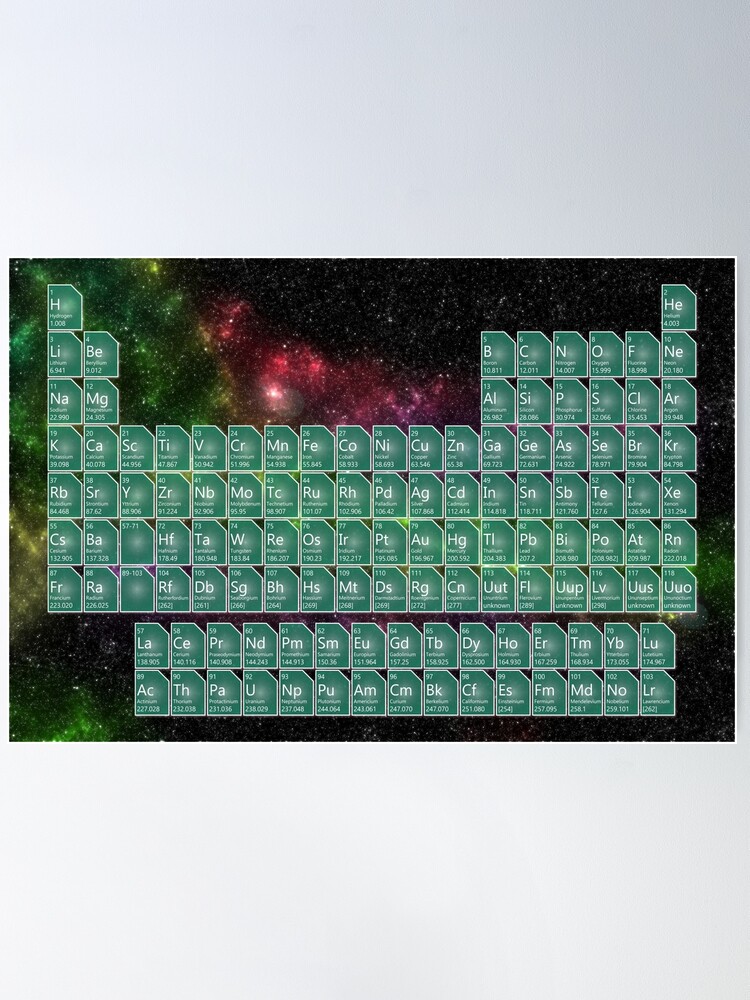 Alternate view of Periodic Table in SPACE! Poster