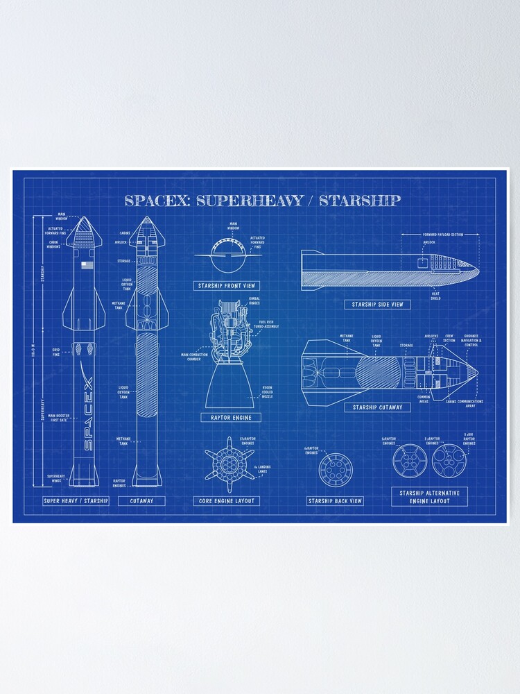 Alternate view of SPACEX: Super heavy / Starship (Blueprint) Poster