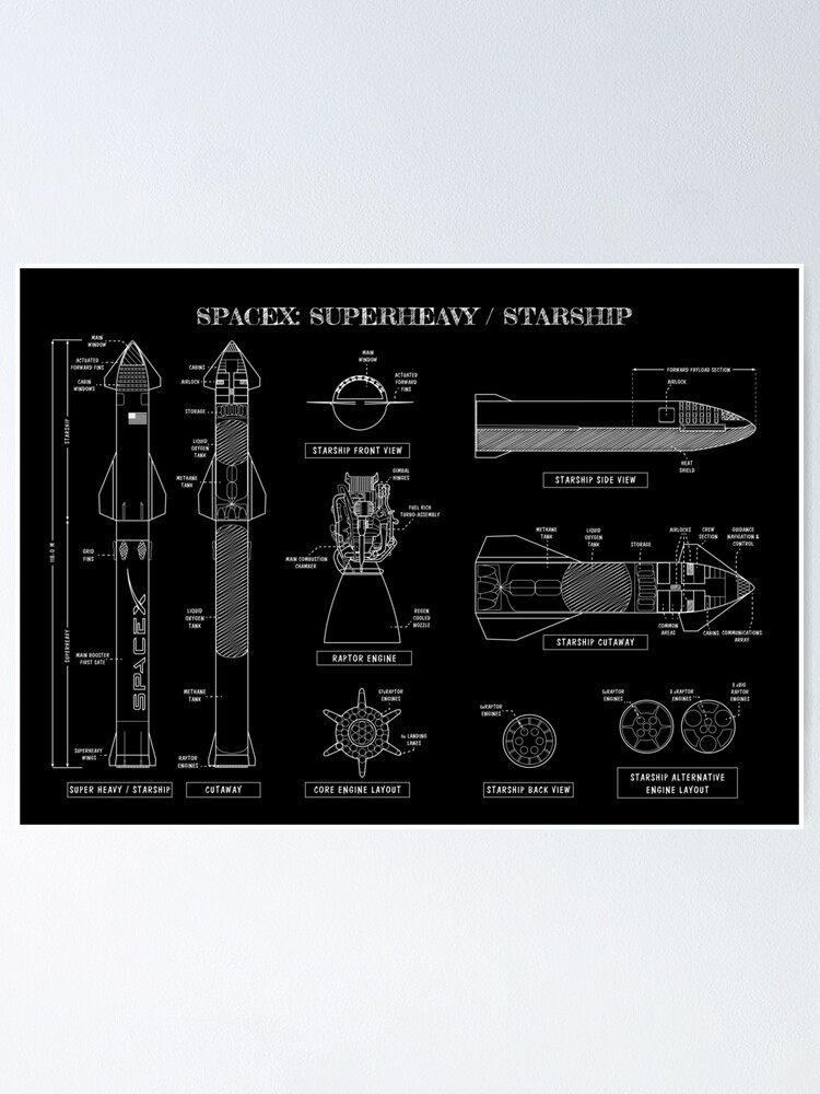 Alternate view of SPACEX: Super Heavy / Starship (White Stencil-No Background) Poster