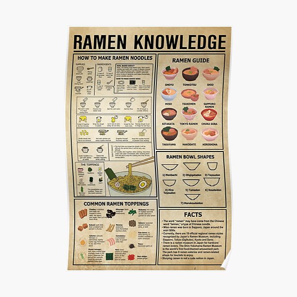 Ramen Knowledge, Ramen Lover, Japanese Food Lover Poster