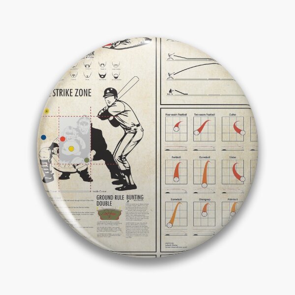 Item preview, Baseball Player Knowledge Poster, Baseball Wall Decor designed and sold by cevyl49.