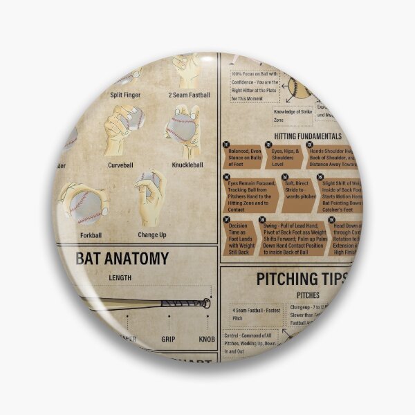 Item preview, Baseball Player Knowledge Poster, Baseball designed and sold by cevyl49.