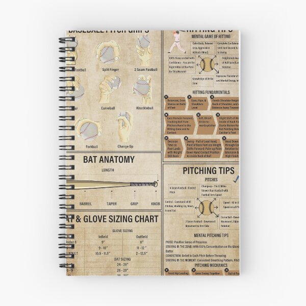 Item preview, Baseball Player Knowledge Poster, Baseball designed and sold by cevyl49.