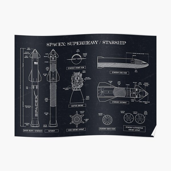 SPACEX: Super Heavy / Starship (Blackboard - English) Poster