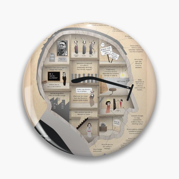Item preview, Brecht Infographic Poster designed and sold by Drama Victoria.