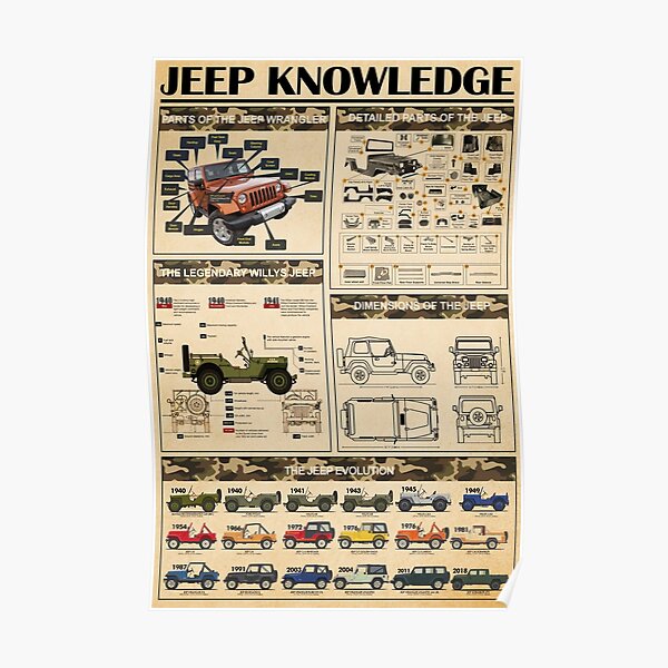 Jeep Knowledge, Jeep Lover Poster