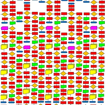 Artwork thumbnail, Colourful Flowchart Design by Flowchart