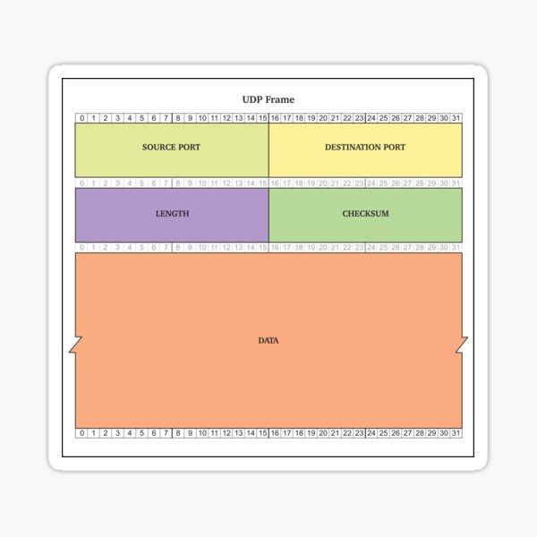 Vista previa del artículo con la obra «Marco UDP», diseñado y vendido por QuirkyTales.