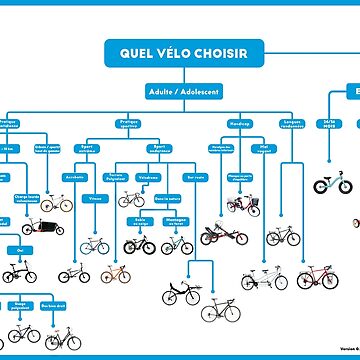 Quel outlet vélo choisir