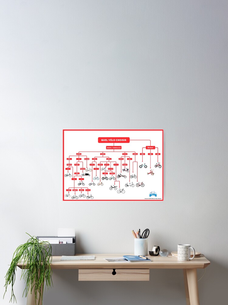 Aperçu 1 sur 3. Poster avec l'œuvre Quel vélo choisir ? (Version rouge) créée et vendue par Velook.