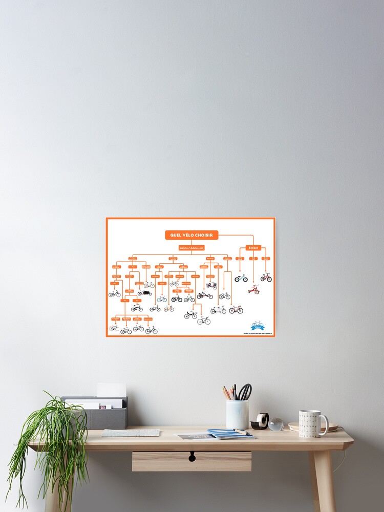 Aperçu 1 sur 3. Poster avec l'œuvre Quel vélo choisir ? (Version orange) créée et vendue par Velook.
