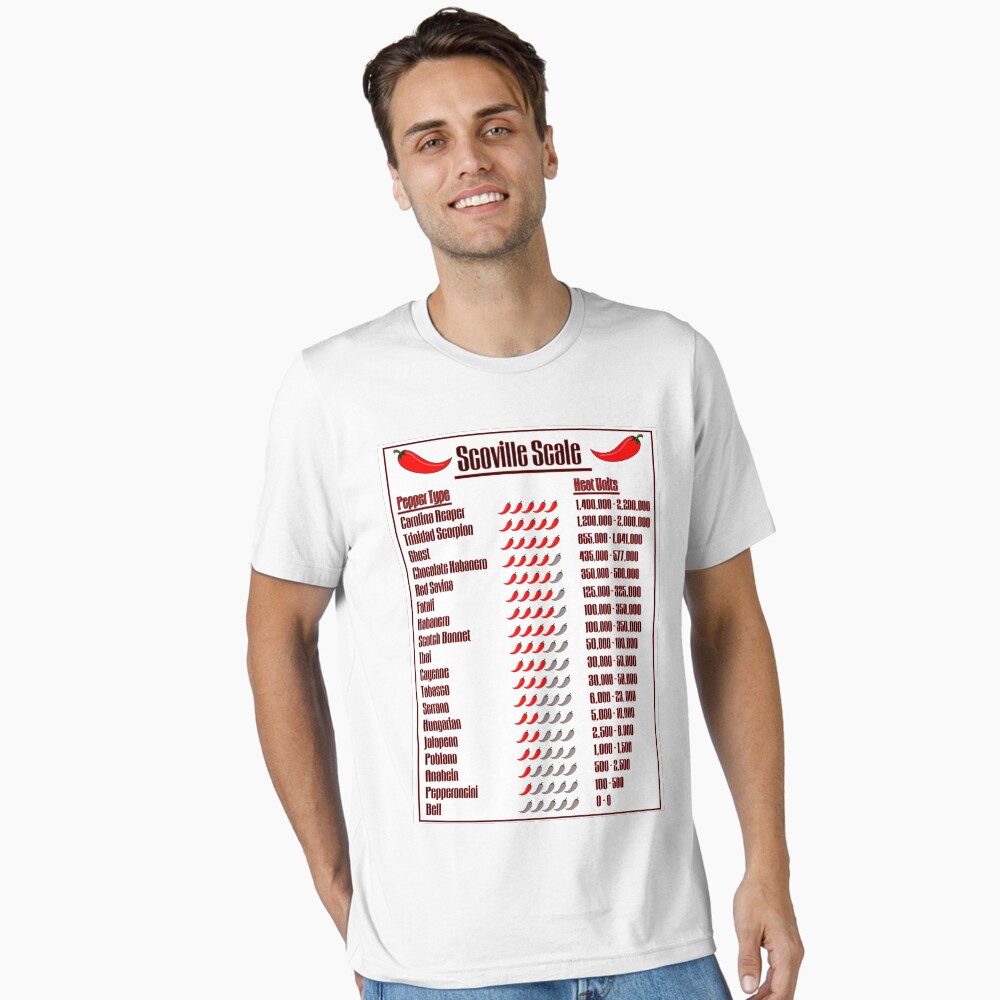 Scoville Scale Of Heat Units Poster