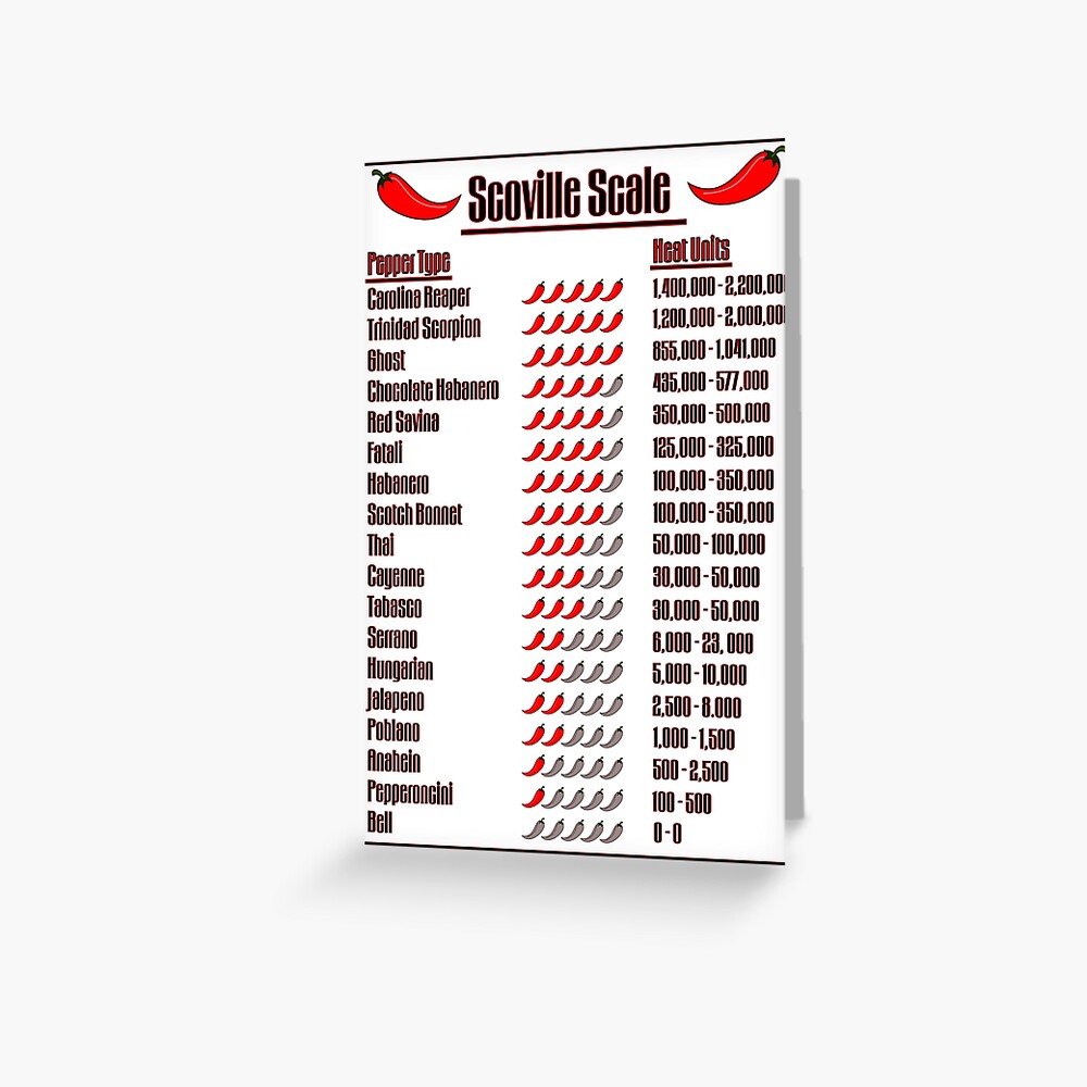 Scoville hotsell scale list