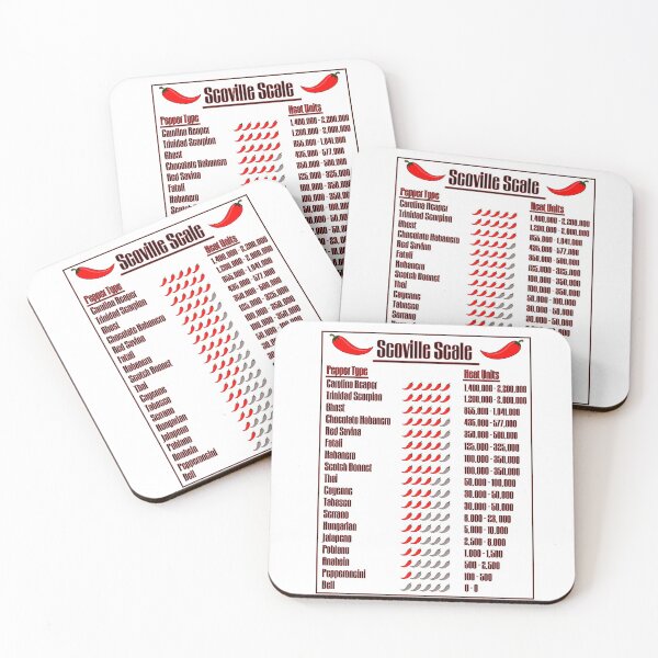 Item preview, Scoville Scale Of Heat Units designed and sold by Leslie Montgomery Art.