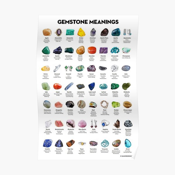 Crystal identification Poster