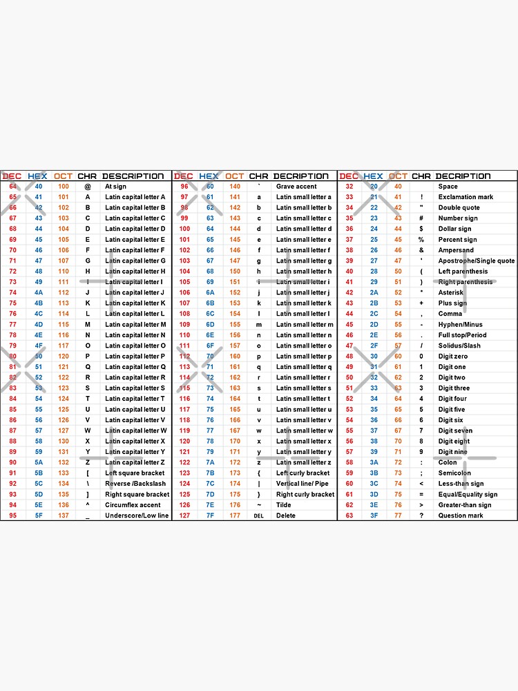 Hacker ASCII Table - Chart - Without Borders