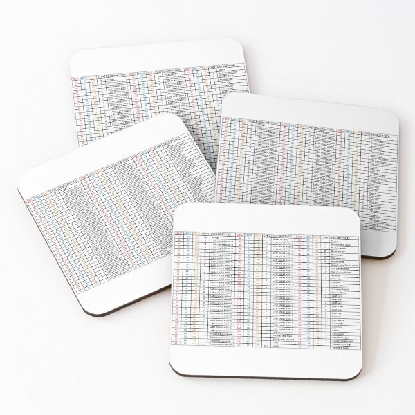 Item preview,  Hacker ASCII Table - With Borders designed and sold by clubtee.