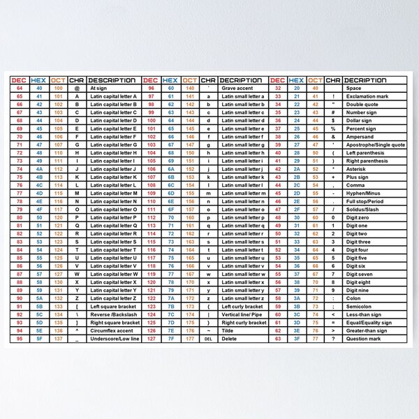 erweiterte ASCII Tabelle