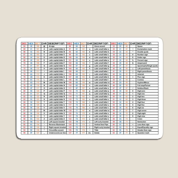 Hacker ASCII Table Chart Ascii Table Pin TeePublic, 59% OFF