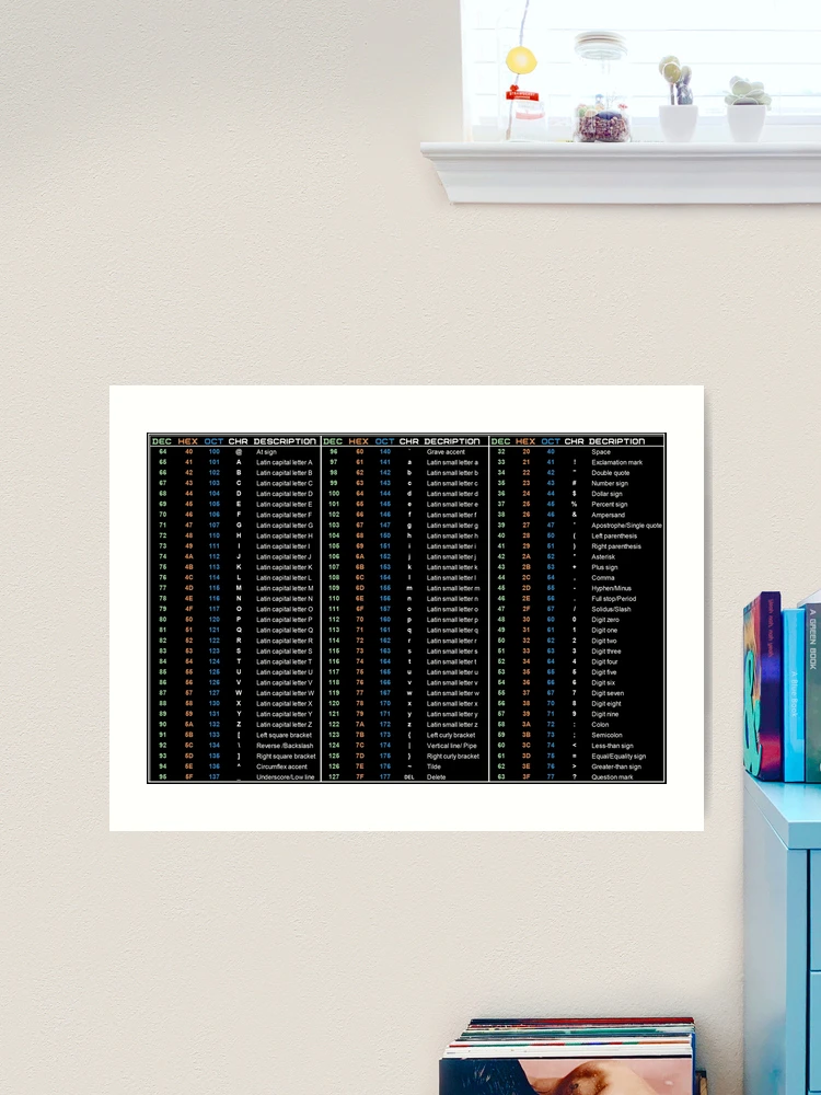 Hacker ASCII Table - B Without Borders
