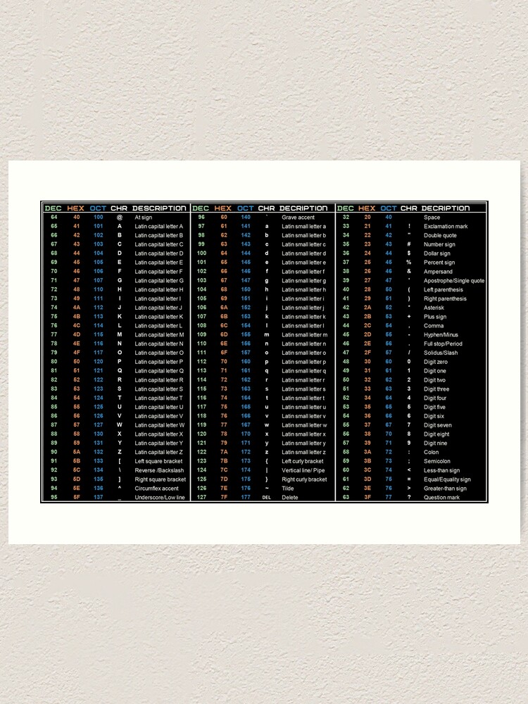 Hacker ASCII Table - B Without Borders