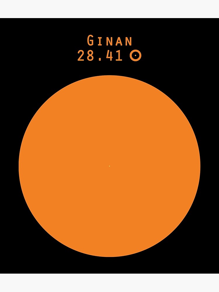 Ginan - Sun size comparison